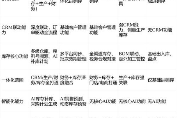 中小企业管理软件排名及市场分析-踏云行