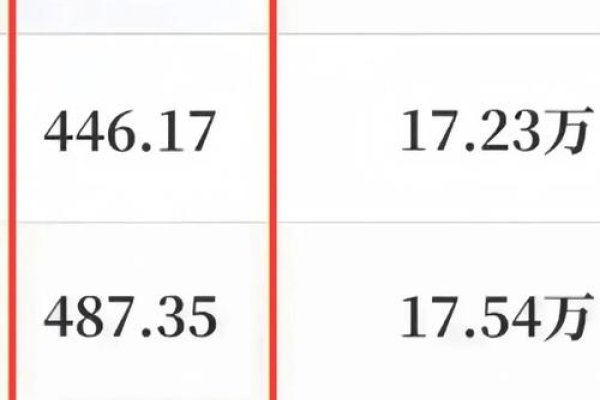 自媒体赚钱平台，抖音、快手等短视频大热，小红书粉丝价值高，介绍收益较高的自媒体平台和挣钱方式。-踏云行