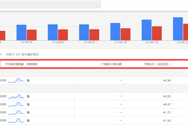 做SEO所需学习技术关键词文章-踏云行
