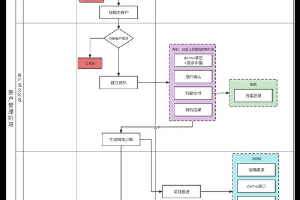 在线CRM网站建设指南，从建站到运营推广的全流程解析-踏云行