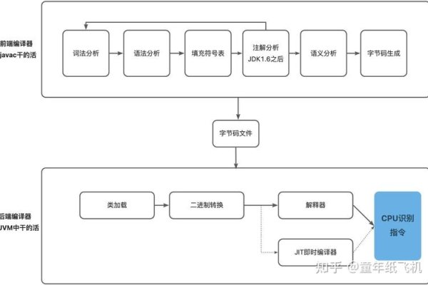 正则表达式编写工具简介，自动生成，简化开发流程-踏云行