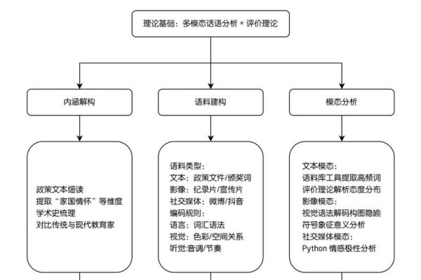 制作网页需要的环节-踏云行